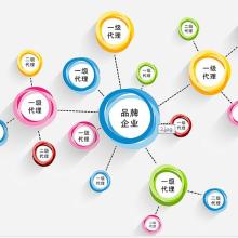 2017開發(fā)軟件價(jià)格 報(bào)價(jià) 開發(fā)軟件批發(fā) 第50頁 it網(wǎng)